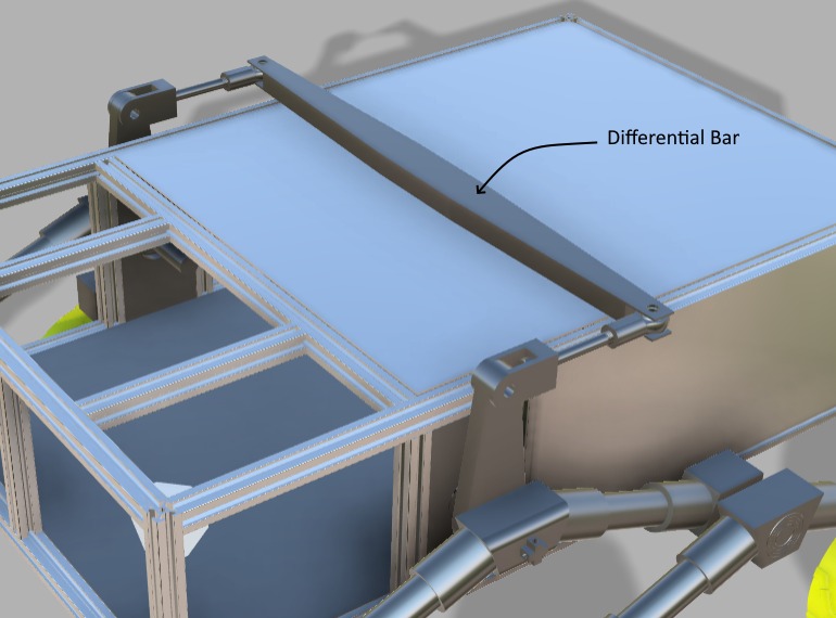 The Differential Bar Mechanism